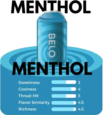 Belo Plus Disposable - Menthol - Simpli Vape