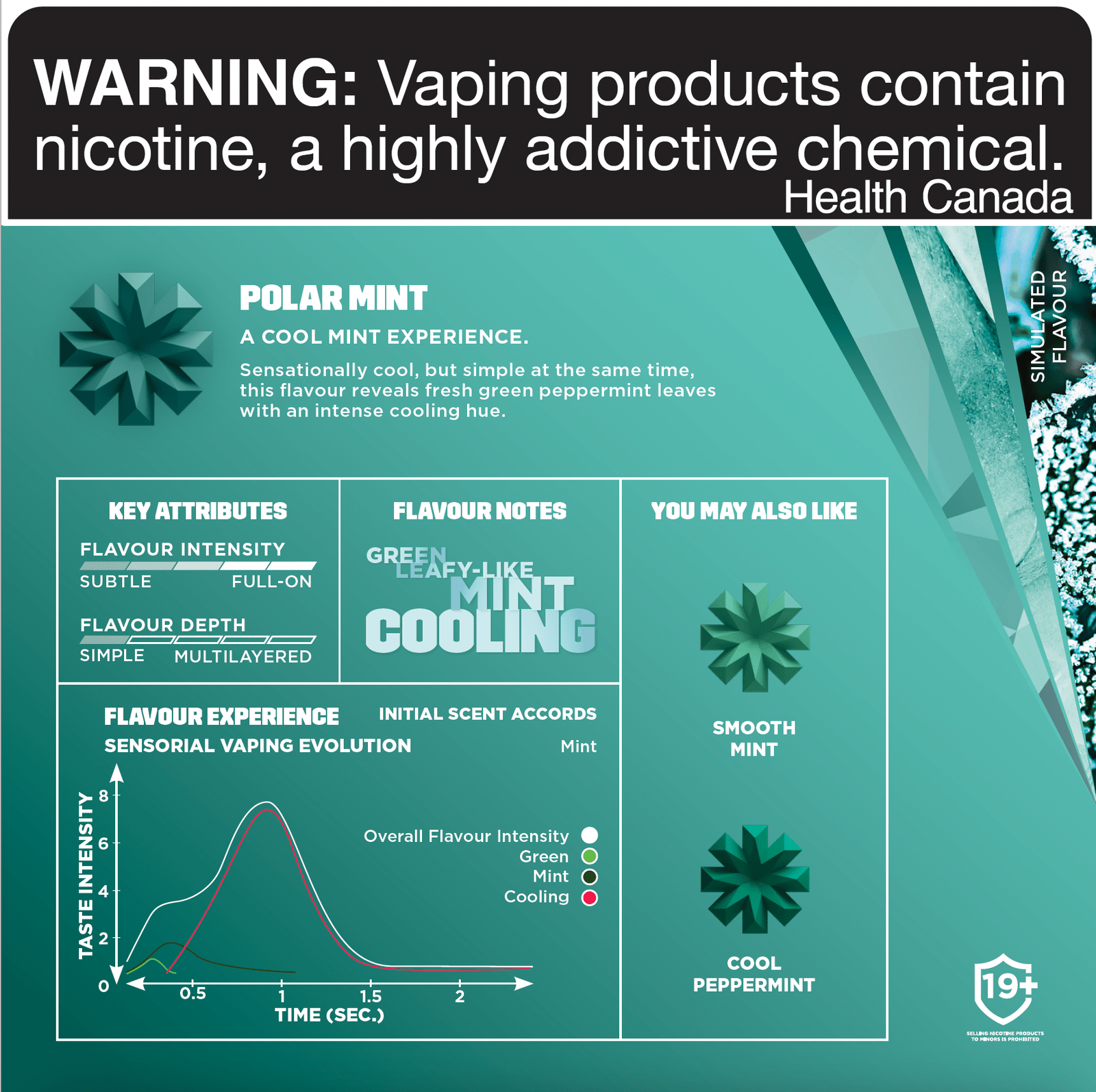 Vuse ePod - Polar Mint Nicotine Free - Simpli Vape Vuse ePod - Polar Mint Nicotine Free - Simpli Vape