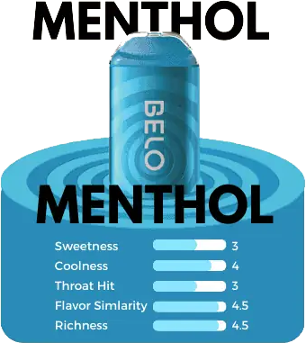 Belo Plus Disposable - Menthol